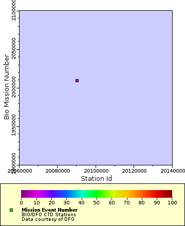 [The graph you specified. Please be patient.]