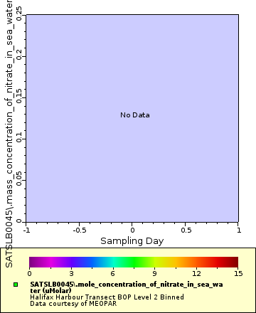 [The graph you specified. Please be patient.]